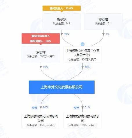 羅志祥事件引發品牌與節目危機，教育科技領域的聲譽建設啟示