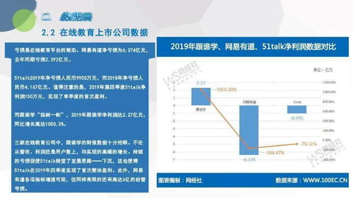 電子商務研究中心發布《2019年度中國在線教育市場數據報告》，聚焦在線數據處理與交易處理業務新格局